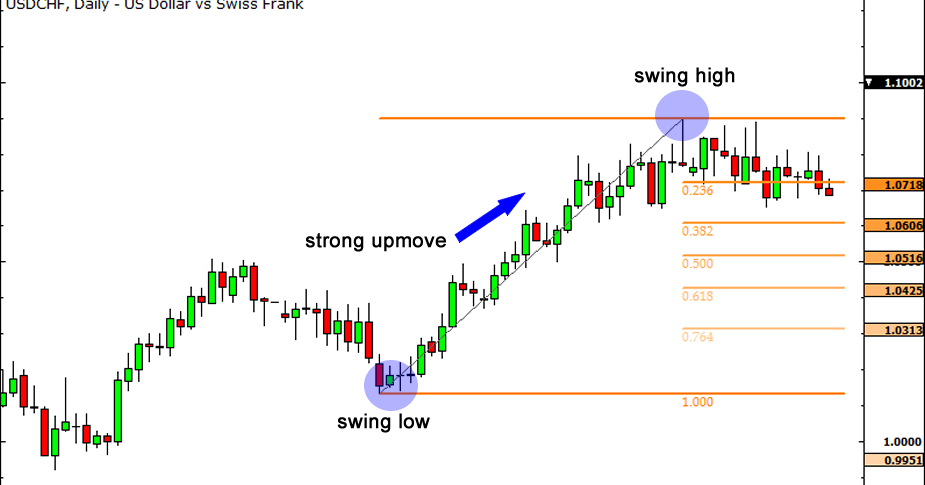 forex pivot point trading system
